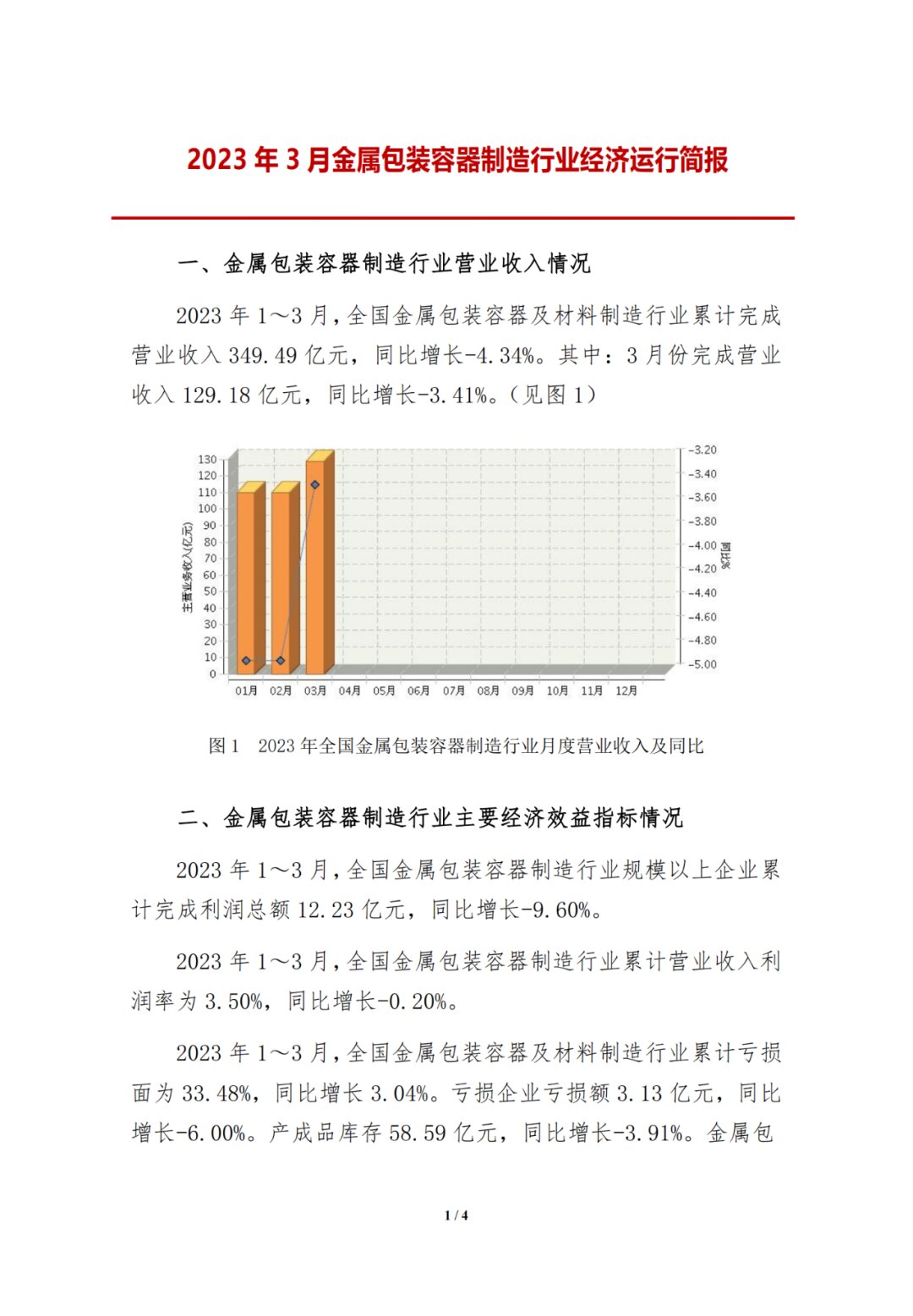 行业报告|中国包装联合会最新发布《2023年3月金属包装容器制造行业经济运行简报》